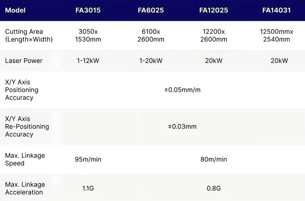 1500*3000mm CNC-Faserlaserschn – Industrial Laser Metal Cutter Bewertung und Preis